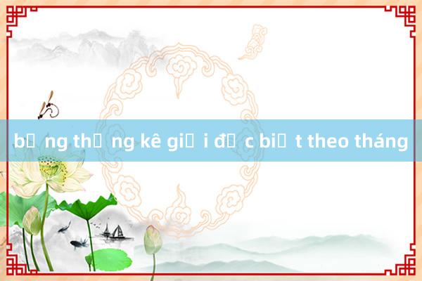 bảng thống kê giải đặc biệt theo tháng